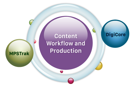 Content Production Services, Content Workflow, Content Creation Platform | MPS  Limited
